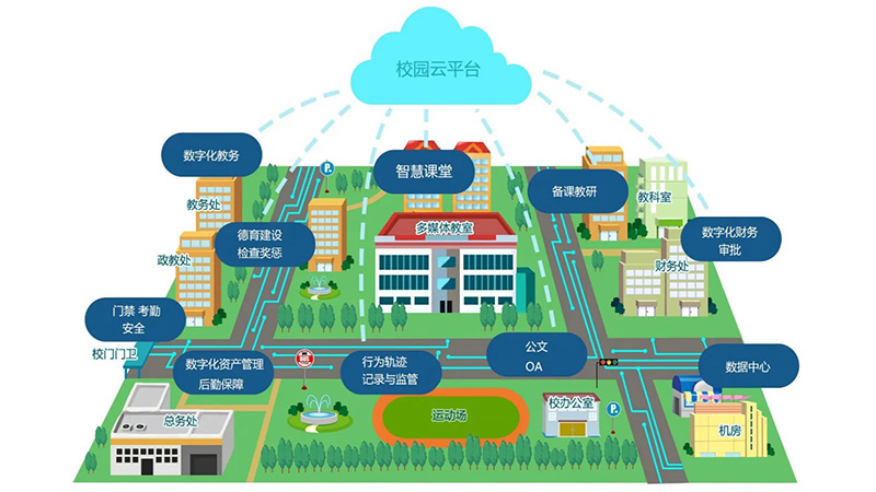智慧校园